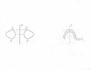 反射變換 反射變換