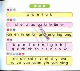 整體認讀音節 整體認讀音節