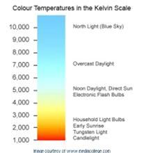 開氏溫標 開氏溫標
