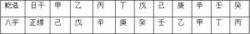 男命正緣-八字配對表