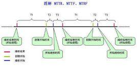 平均修復時間 平均修復時間