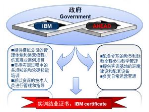 IBM先鋒實訓