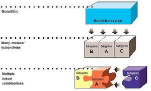 iOS[思科研發作業系統]