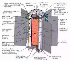 放射性同位素熱源 放射性同位素熱源