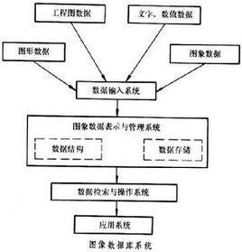 圖像資料庫 圖像資料庫