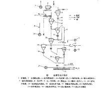 懸浮焙燒爐工作系統