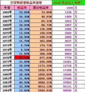 有價證券價格指數 有價證券價格指數