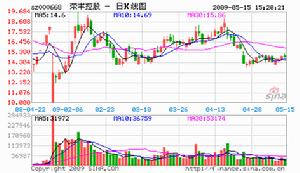 （圖）北京凱愛投資有限公司