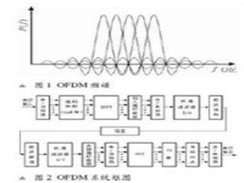 載波傳輸 載波傳輸