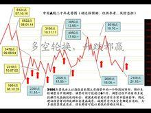 2010年11月15日修正