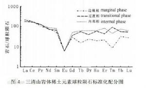 三清山岩體情況