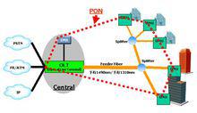 Optical Network Systems