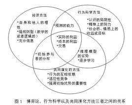 演化博弈論[多學科融合的理論]