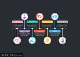 組織核心 組織核心