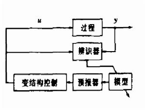 變結構預測控制 變結構預測控制