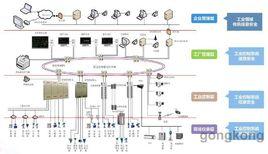 邊界控制系統[自動控制]