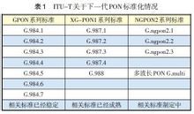 ITU-T關於GPON、XG-PON1和NGPON2相關標準