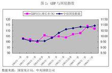 國債市場走勢曲線圖