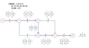連續計算法 連續計算法