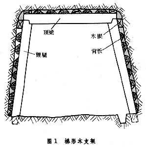 勘探水平坑道支護