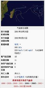 2001-2002年西南印度洋熱帶氣旋季 2001-2002年西南印度洋熱帶氣旋季