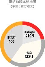 股東權變更 股東權變更