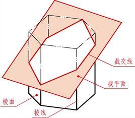 截平面 截平面