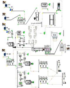 新型乾法水泥生產線工藝流程