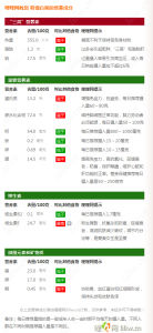 白果營養成分含量和作用表