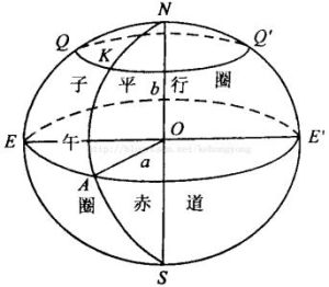 正常水準橢球 正常水準橢球