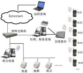 博立點菜機 博立點菜機