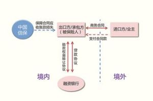 出口賣方信貸保險 出口賣方信貸保險