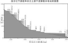 金沙江水電基地