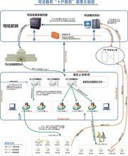 十戶聯防拓撲圖