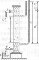 達西滲流定律 達西滲流定律