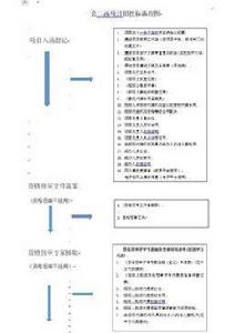 一會三函 一會三函