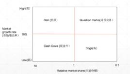 增長矩陣 增長矩陣