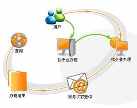 實現知識創新 實現知識創新