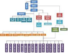 瑞達期貨經紀有限公司