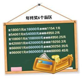 年終獎臨界點 年終獎臨界點