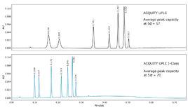 超高效液相色譜 超高效液相色譜