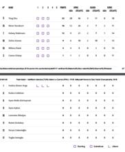 小組賽第二輪  VS法國勒卡奈特 技術統計
