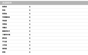 洗滌容量 洗滌容量