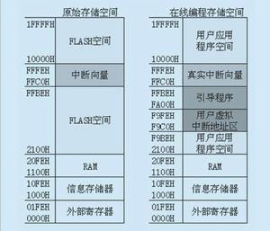 程式劃分 程式劃分