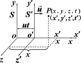 洛倫茲變換 洛倫茲變換