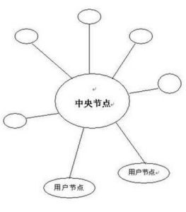 星簇結構 星簇結構