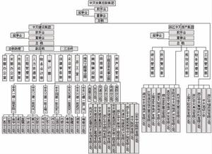 中天發展控股集團有限公司