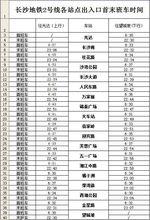 2號線首末車時間