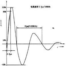 衝擊電流 衝擊電流