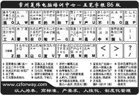 五筆字根分布位置及助記法